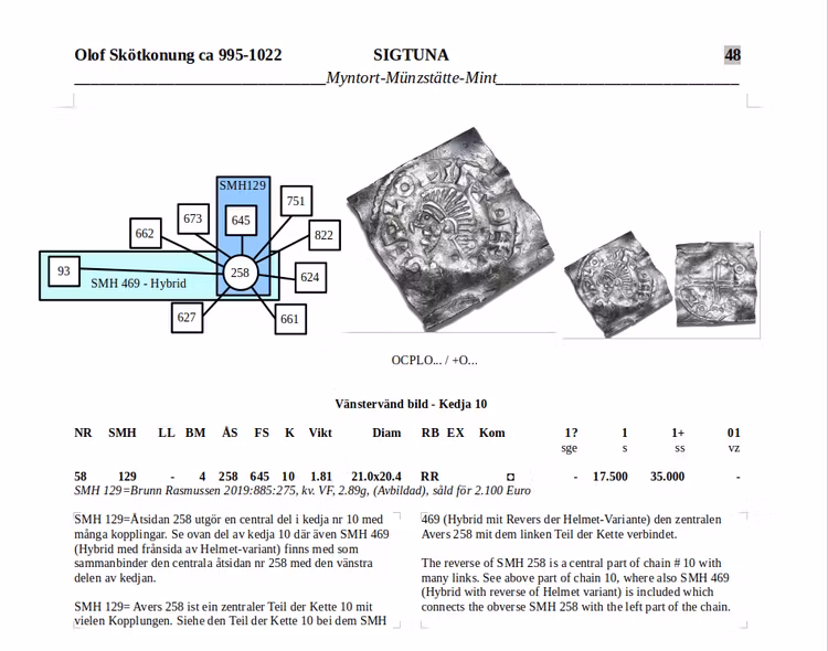 SVERIGES MYNTBOK 995-2022 -  Världens bästa myntbok ( 2 delar) - Vinnare av IAPN:s "Book Prize" för bästa myntbok i världen 2021!