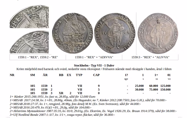 SVERIGES MYNTBOK 995-2022 -  Världens bästa myntbok ( 2 delar) - Vinnare av IAPN:s "Book Prize" för bästa myntbok i världen 2021!