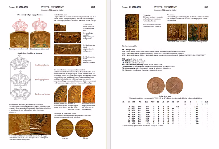 SVERIGES MYNTBOK 995-2022 -  Världens bästa myntbok ( 2 delar) - Vinnare av IAPN:s "Book Prize" för bästa myntbok i världen 2021!
