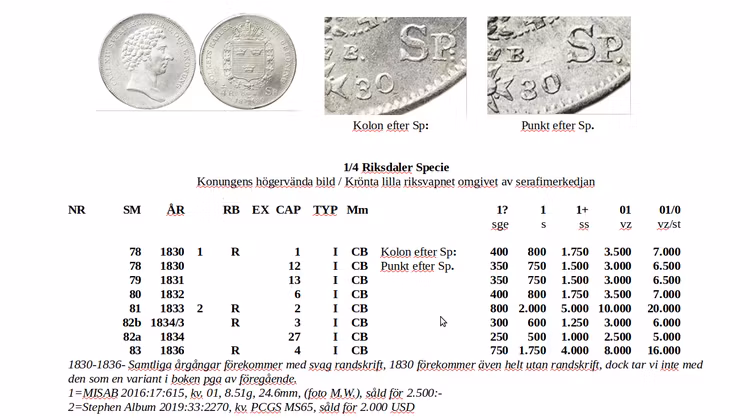 SVERIGES MYNTBOK 995-2022 -  Världens bästa myntbok ( 2 delar) - Vinnare av IAPN:s "Book Prize" för bästa myntbok i världen 2021!