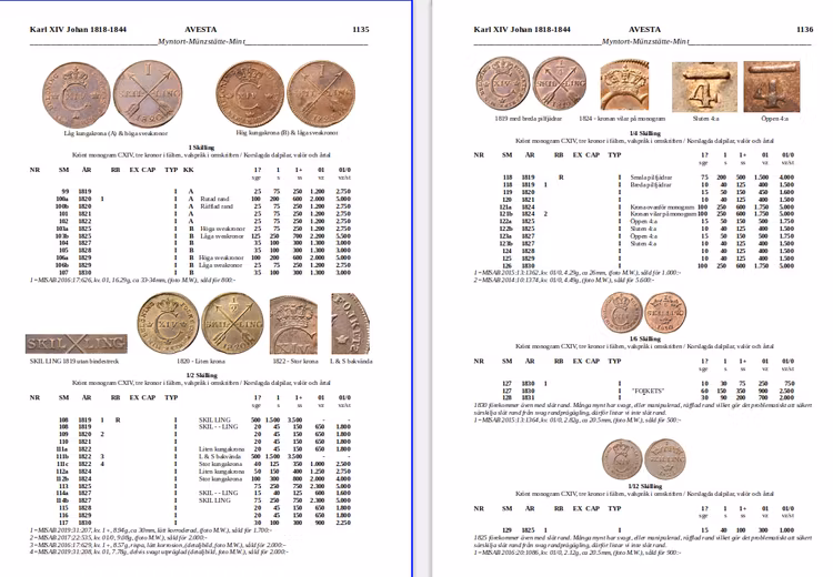 SVERIGES MYNTBOK 995-2022 -  Världens bästa myntbok ( 2 delar) - Vinnare av IAPN:s "Book Prize" för bästa myntbok i världen 2021!