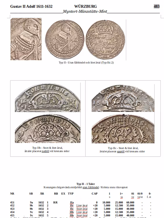 Gustav II Adolf, WÜRZBURG, Taler 1632 - Vackert exemplar med guldskimrande präglingsglans