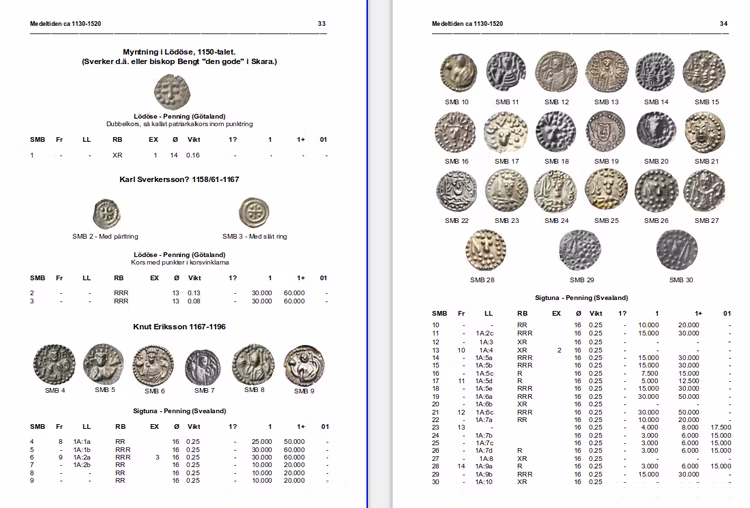 Myntårsboken 2022 - A5, pocket, färg - 512 sidor  - Nominerad till bästa myntbok i världen av IAPN! - NU SLUTSÅLD - NY UPPLAGA UTKOMMER 2024!