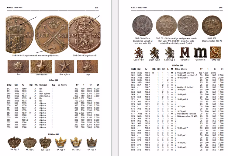 Myntårsboken 2022 - A5, pocket, färg - 512 sidor  - Nominerad till bästa myntbok i världen av IAPN! - NU SLUTSÅLD - NY UPPLAGA UTKOMMER 2024!