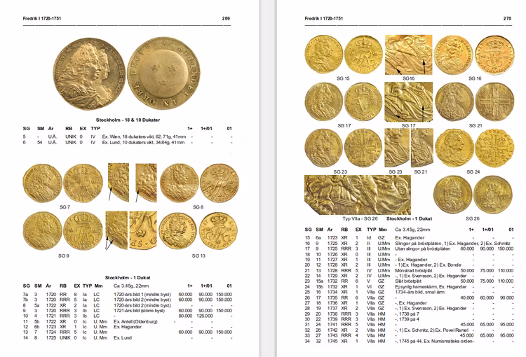 Myntårsboken 2022 - A5, pocket, färg - 512 sidor  - Nominerad till bästa myntbok i världen av IAPN! - NU SLUTSÅLD - NY UPPLAGA UTKOMMER 2024!
