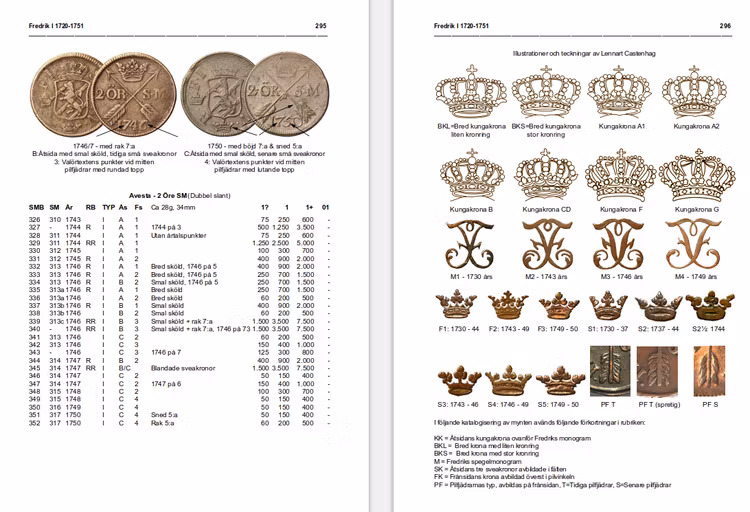 Myntårsboken 2022 - A5, pocket, färg - 512 sidor  - Nominerad till bästa myntbok i världen av IAPN! - NU SLUTSÅLD - NY UPPLAGA UTKOMMER 2024!