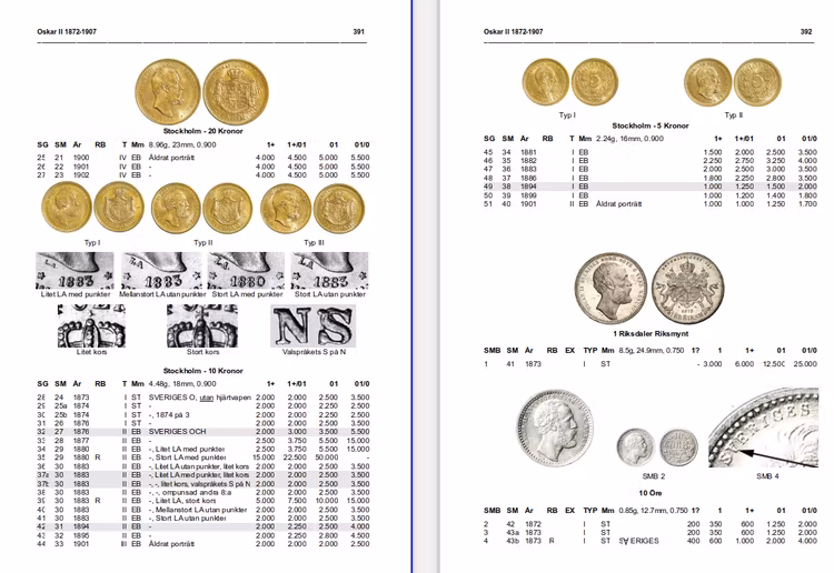 Myntårsboken 2022 - A5, pocket, färg - 512 sidor  - Nominerad till bästa myntbok i världen av IAPN! - NU SLUTSÅLD - NY UPPLAGA UTKOMMER 2024!