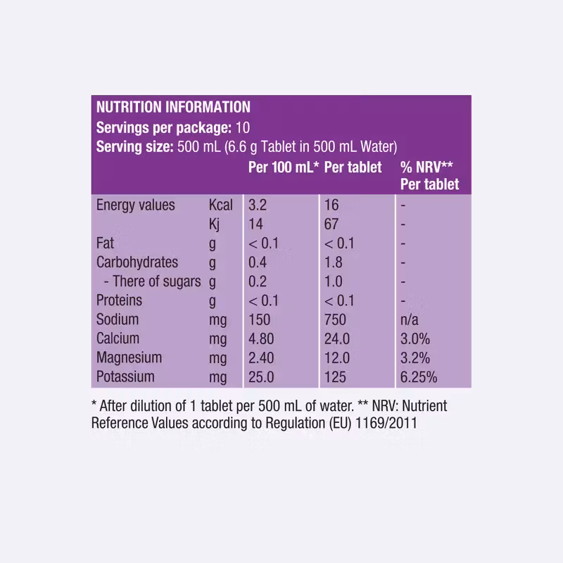 Precision Hydration - PH 1500 x 24