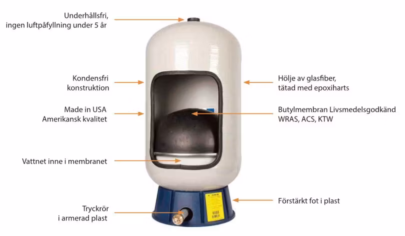 60L Hydropress i glasfiber