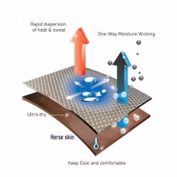 Svettäcke, 125-155 cm, Lami-Cell WX Tech