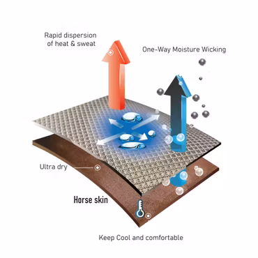 Svettäcke, 125-155 cm, Lami-Cell WX Tech