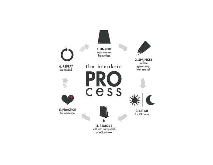 Yogamatta PRO mat Black 6mm - Manduka