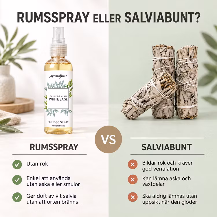 Vit Salvia Rumsspray 100ml (AromaFume)