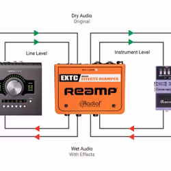 RADIAL EXTC STEREO EFFEKT REAMPER