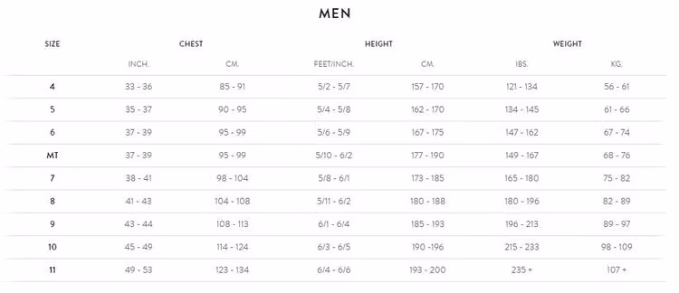 Orca Våtdräkt Apex Float V2 Herr