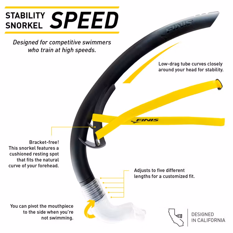 Simsnorkel Stability Finis