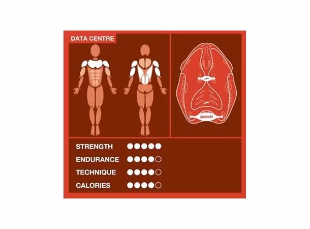 Speedo Biofuse Power Paddlar