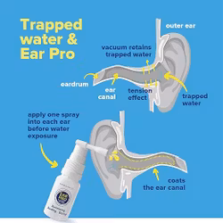 Ear Pro - Skydda dina öron