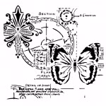 13arts Mask Stencil 15x15cm  Round with butterfly