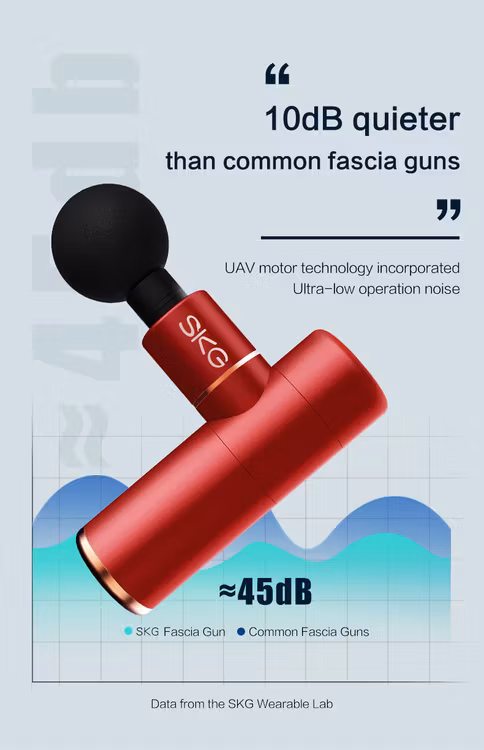 SKG F3 Massagepistol Grön
