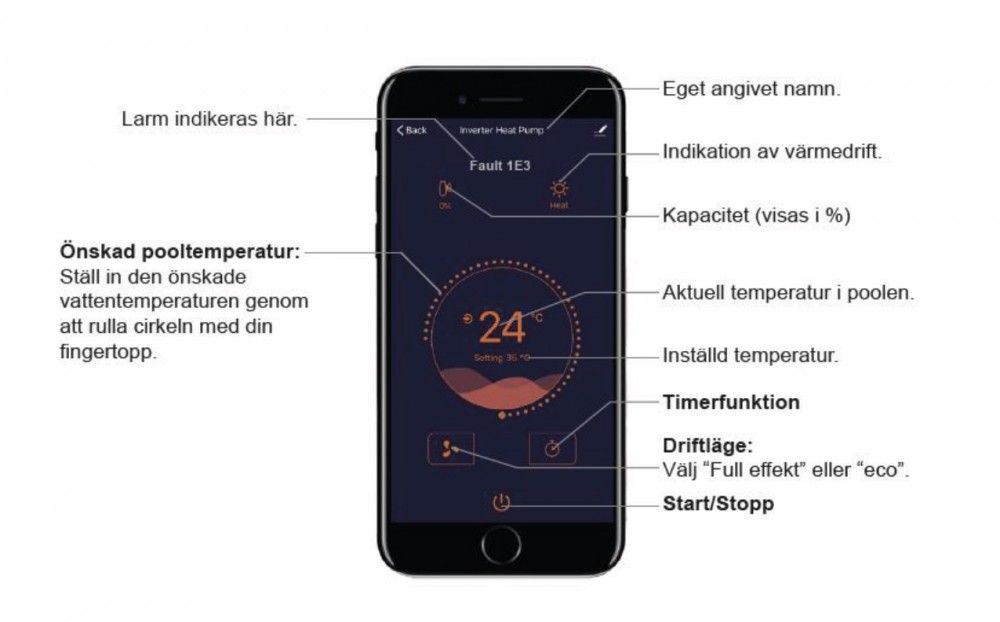 Pahlén Calidi ZP