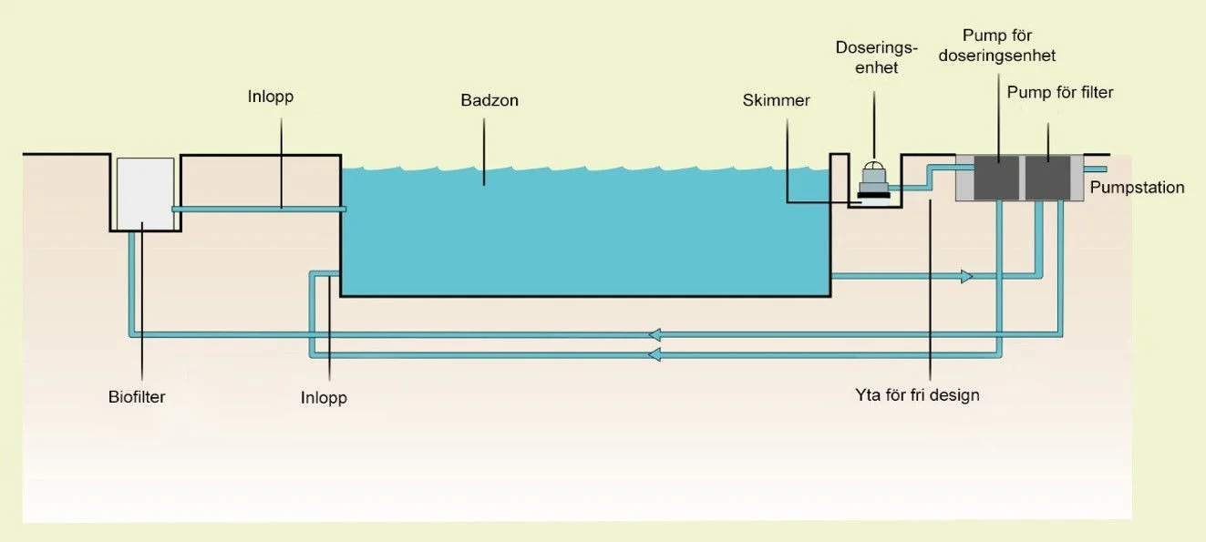 CF NATURPOOL poolpaket