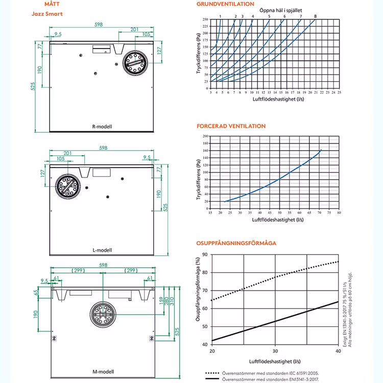 Swegon CASA Jazz spiskåpa Vit