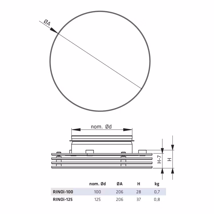 Climecon RINOi 125