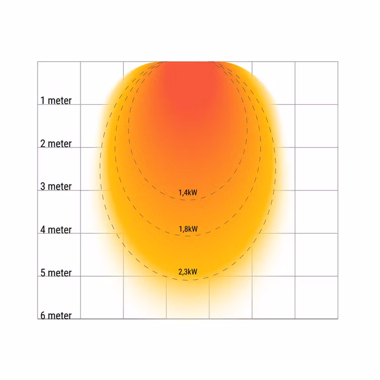 Infravärmare Opranic Nova 2300W med fjärrkontroll Ny modell