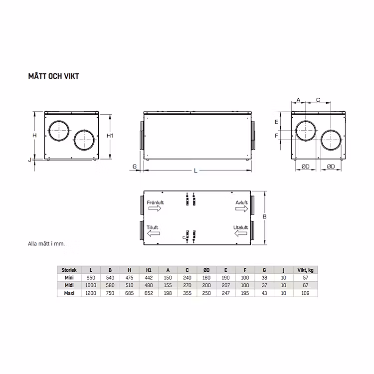 VillaMASTER RDAF Mini