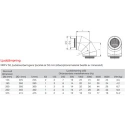 Böjd ljuddämpare NRFV50,  200
