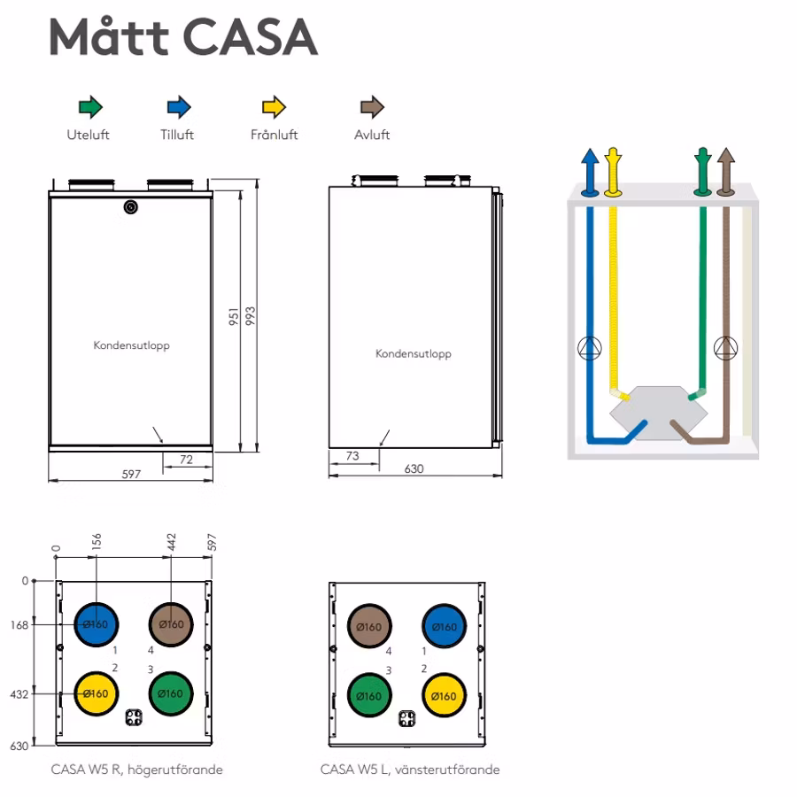 Swegon CASA W5 Smart - 250m²