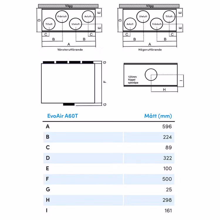 Acetec EvoAir A60T G2 EvoControl -130m²