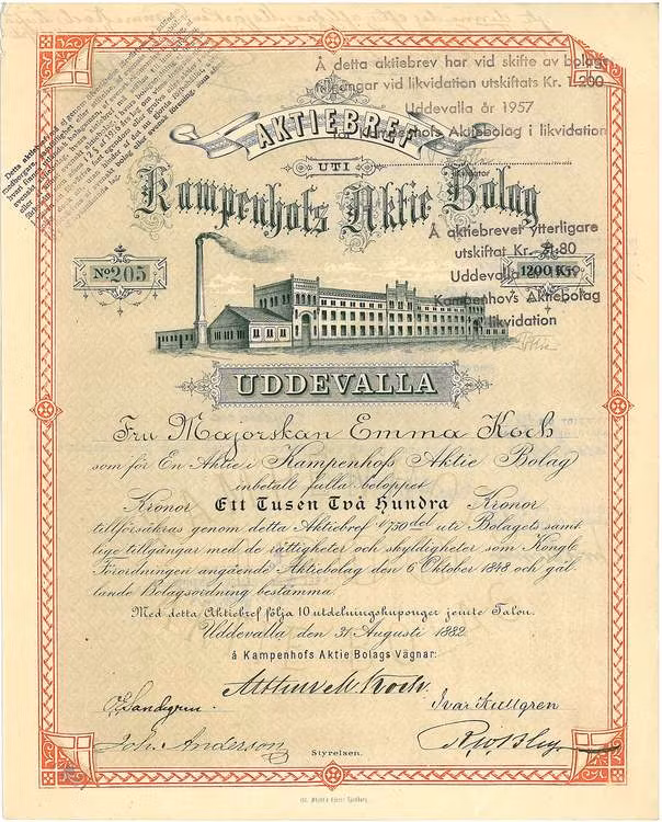 Kampenhofs Aktiebolag