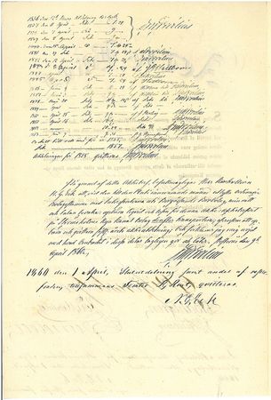 Borgå Sunds Brobolag 1833