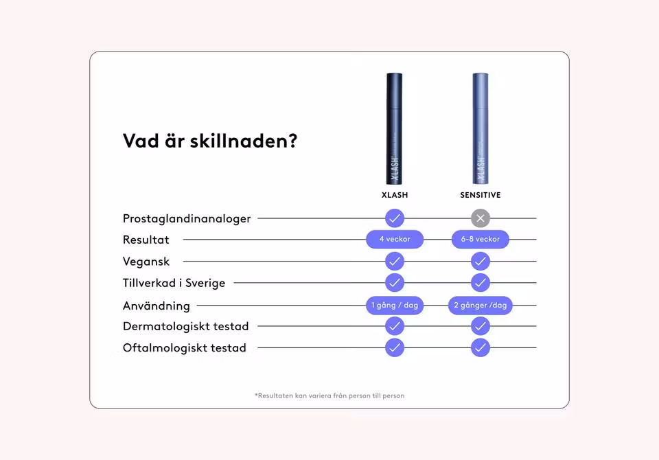 Xlash Sensitive Eyelash Serum 3ml