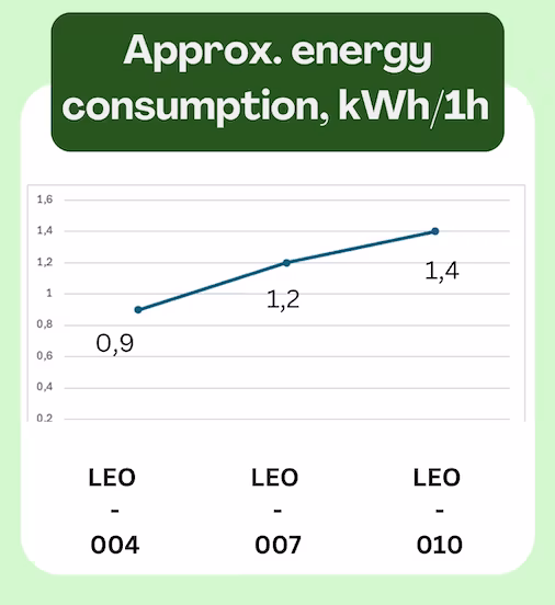 Frystork Leosmak Pro Leo 004 Medium PLUS