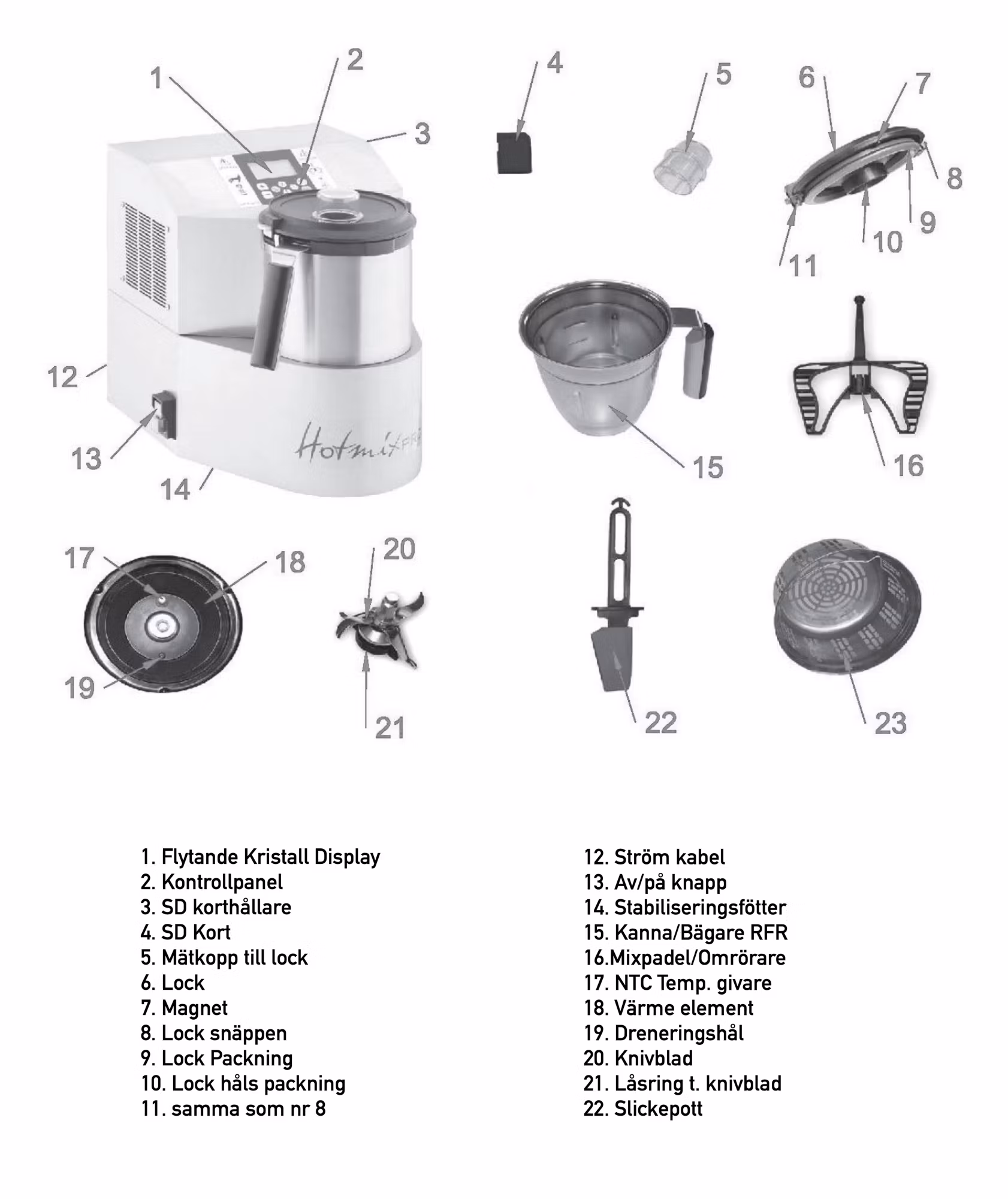 Tillbehör Hotmixpro