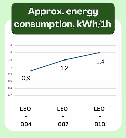 Frystork Leosmak XXL LeoPro 010L lyofilisering