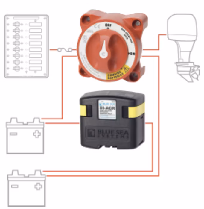Blue Sea Systems – Huvudbrytare 300A, 2 batterier (Dual Circuit), 3 positioner