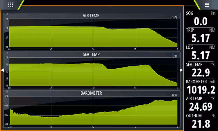 Yacht Devices YDBC-05R - Barómetro digital para Raymarine SeaTalk NG.