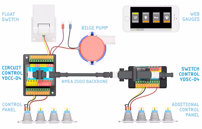 Yacht Devices - Unità di controllo interruttori NMEA 2000. Controlla 4 canali da interruttori collegati all'unità, visualizza lo stato tramite LED
