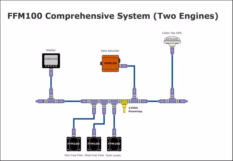 Maretron FFM100-01 - Debietmeetmodule voor brandstof of andere vloeistoffen, 2 ingangen voor debietsensoren, NMEA 2000