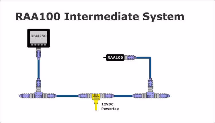 Maretron RAA100-01 - Adapter położenia steru dla NMEA 2000