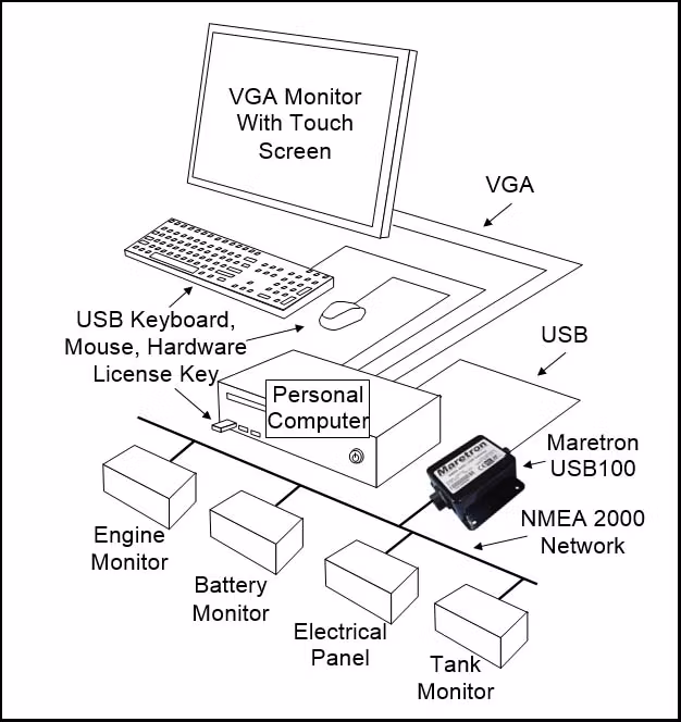 Maretron USB100-01 - Gateway NMEA 2000 naar een pc (USB), NMEA 2000