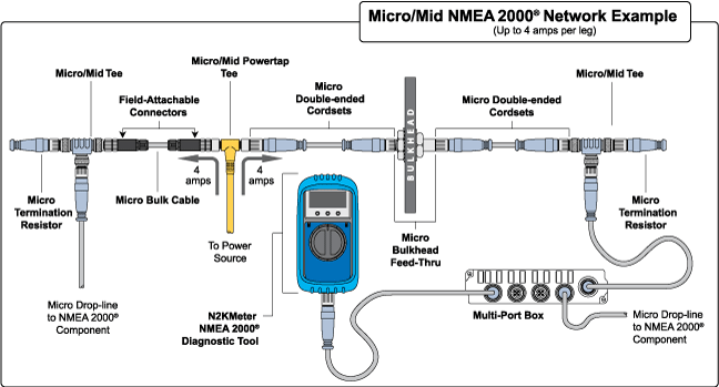 Maretron CM-CG1-CF-01.0 - Microkabel for NMEA 2000, 1,0 m Grå, hann - hunn