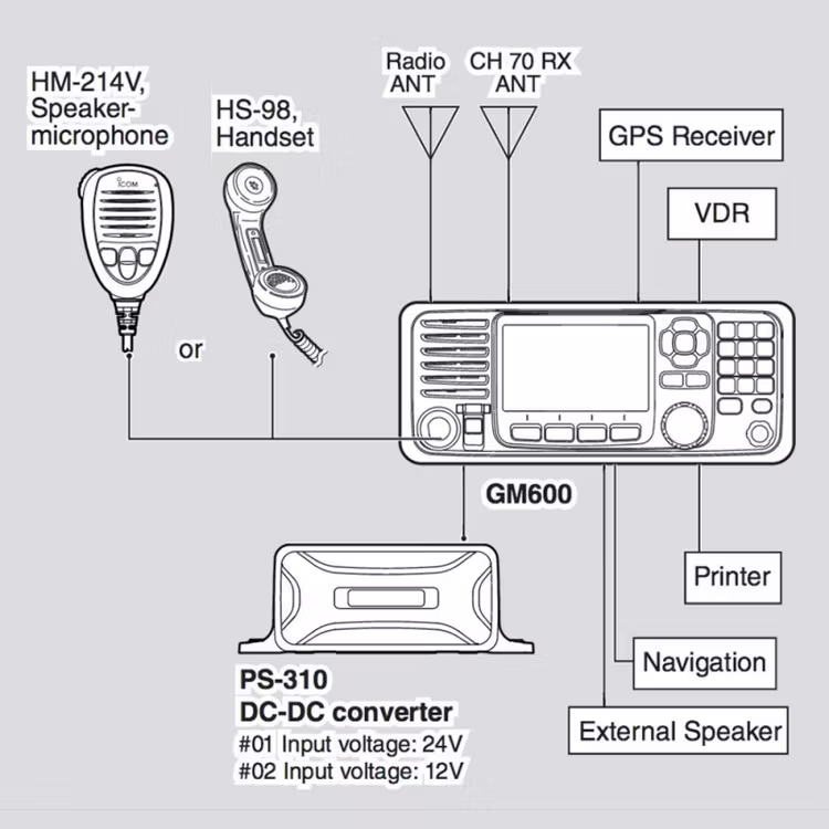 Icom - Radio GM600 GMDSS con DSC Clase A