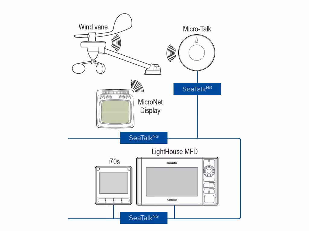 Raymarine - Micro-Talk Gateway (µNet zu SeaTalkNG)