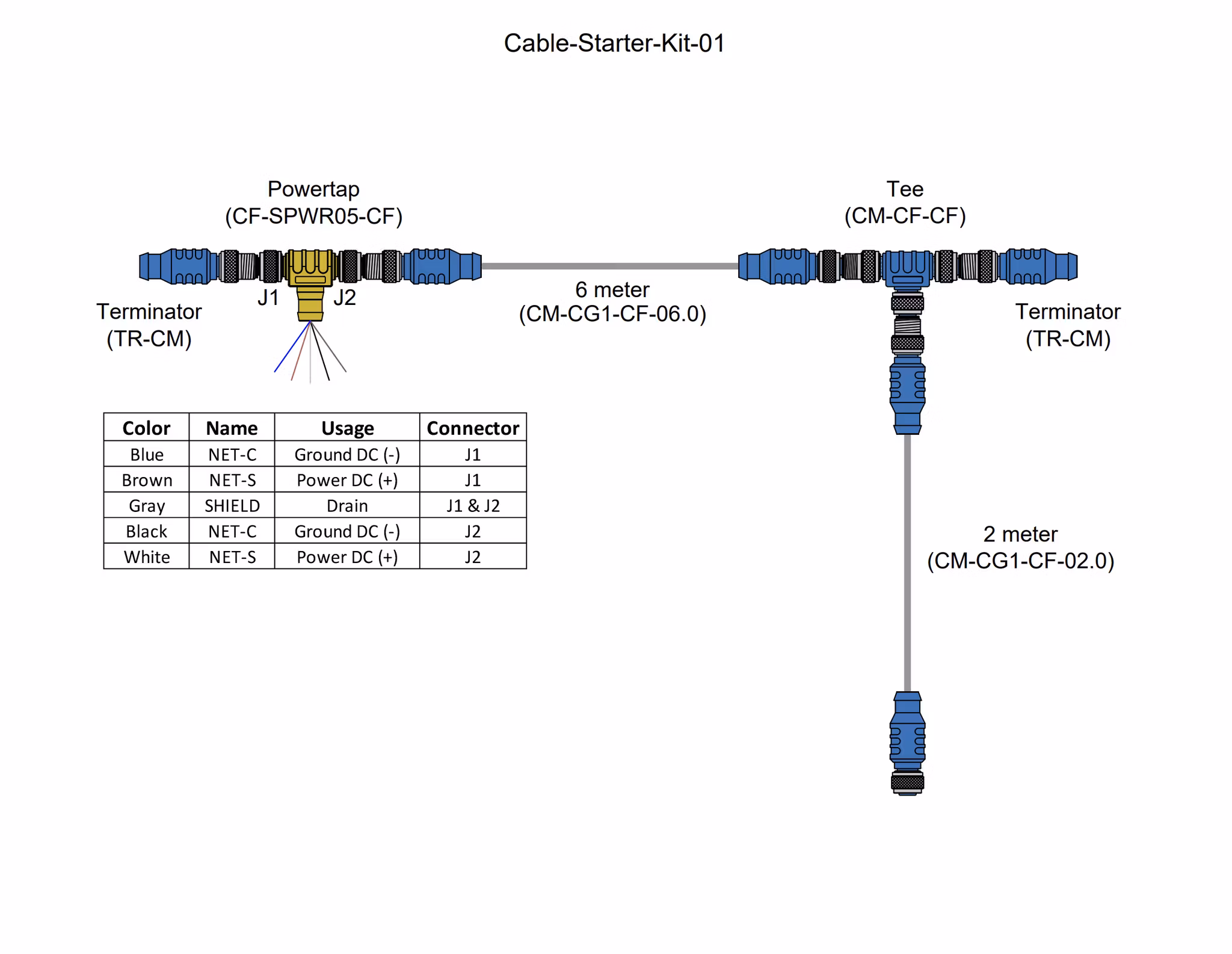 Maretron - NMEA 2000, Startkit-1