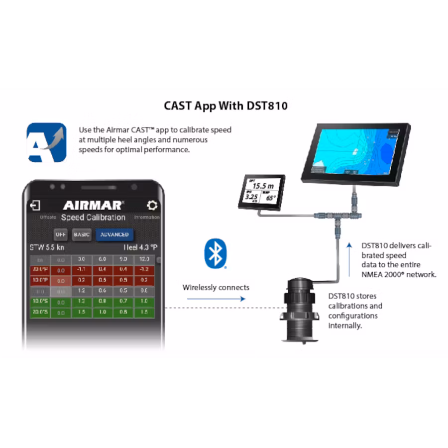 Airmar DST820 – Smart multisensor med BT och STng
